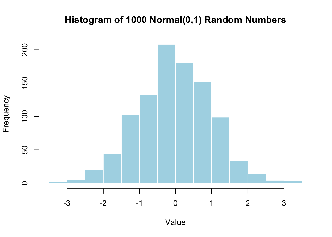 histograms of random numbers of the simplex... 2 Lab. 1 - 03/10/2025 – RlabsEDA2526